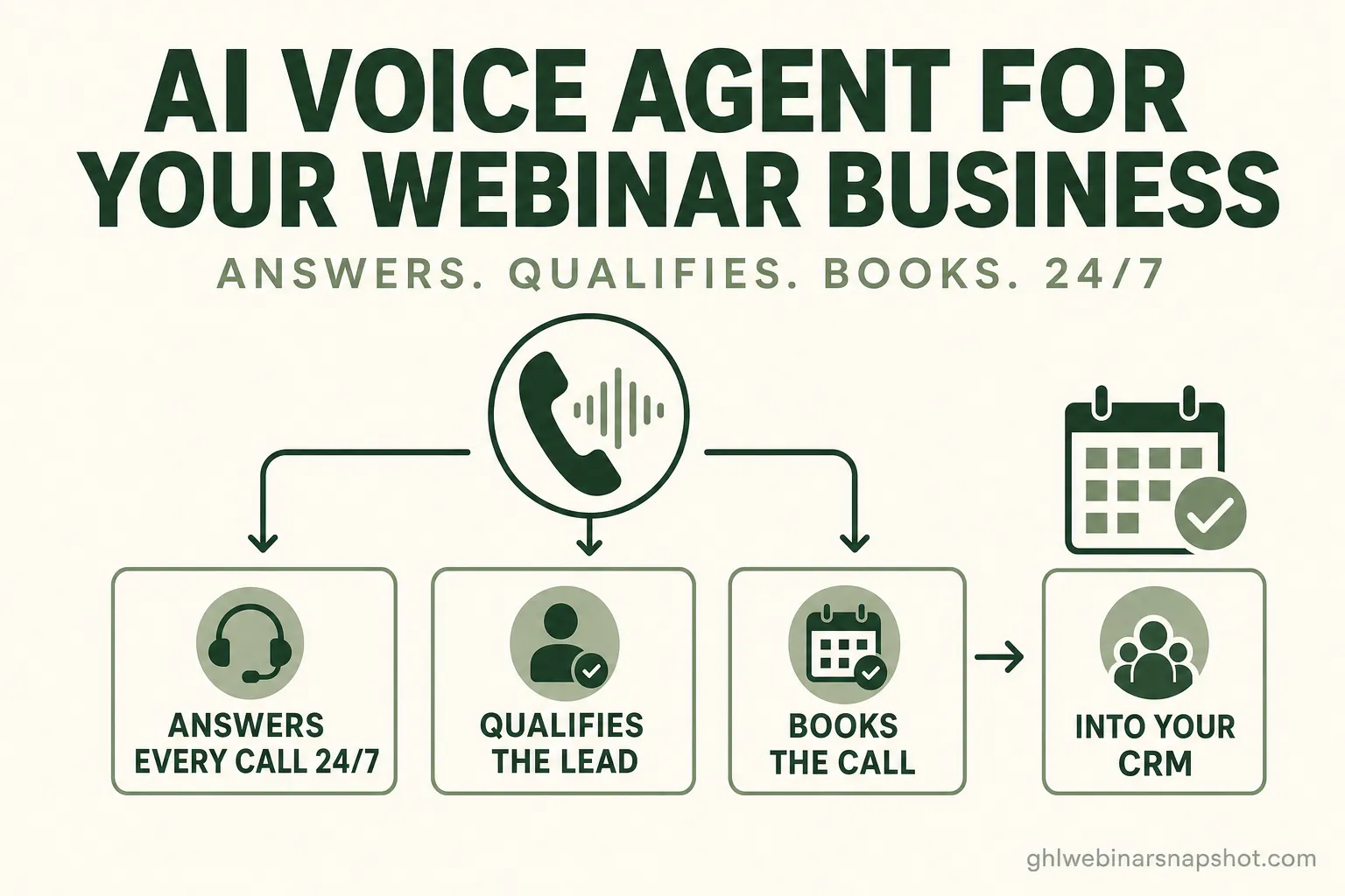 How to Set Up an AI Voice Agent for Your Webinar Business: A Raleigh Setup Guide (2026)