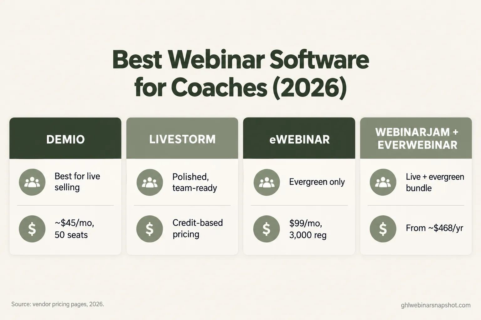 The Best Webinar Software for Coaches in 2026 (4 Tools, Honestly Compared)