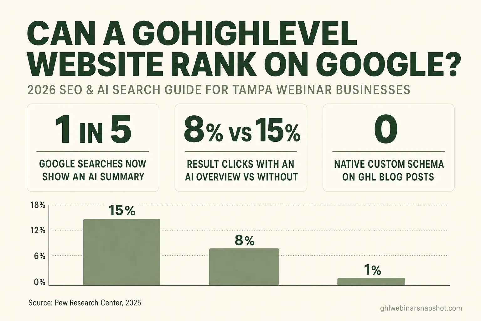 Can GoHighLevel Websites Rank on Google? A 2026 Guide for Tampa Webinar Businesses
