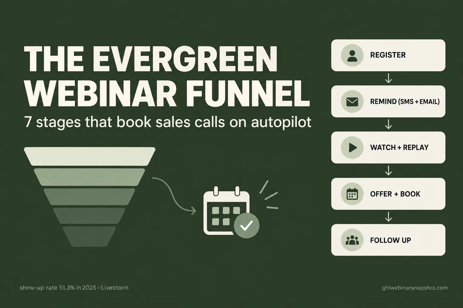 How to Build an Evergreen Webinar Funnel That Books Calls (2026 Setup Guide)
