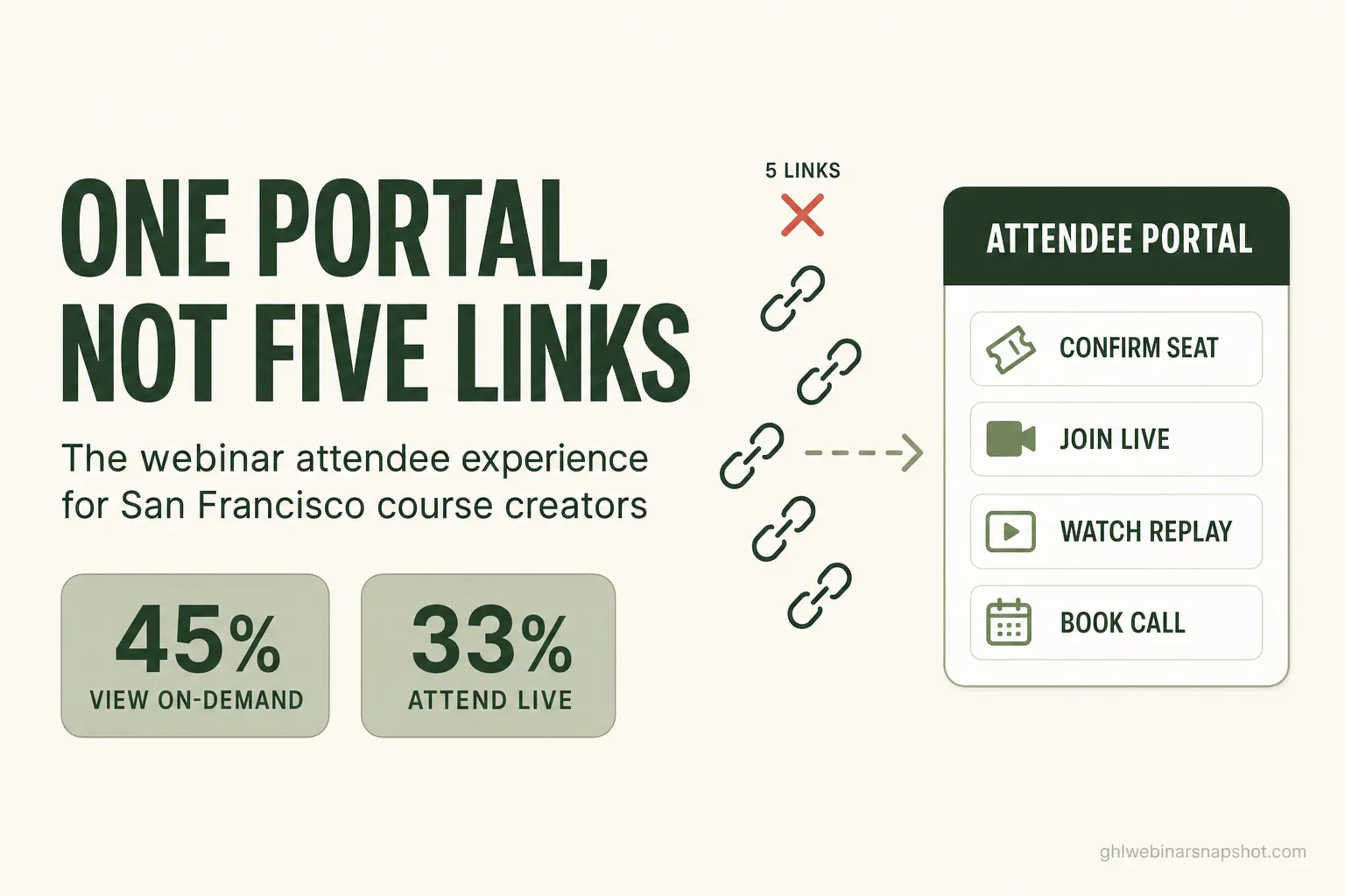 Why San Francisco Course Creators Lose Replay Views and Booked Calls to a Fragmented Webinar Experience (2026)